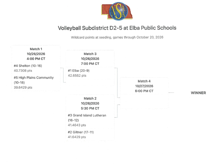 A page with a heading "Volleyball Subdistrict D2-5 at Elba Public Schools" and schedule for games.