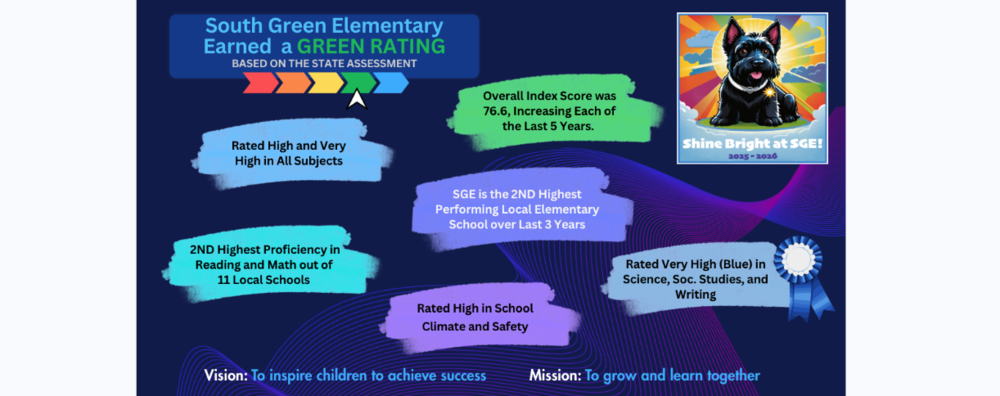KSA Test Scores Released