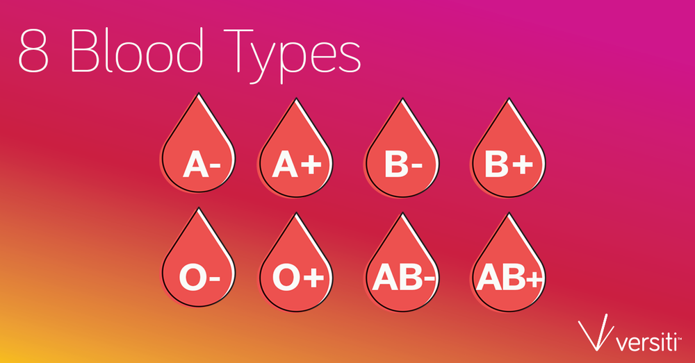 Blood Types