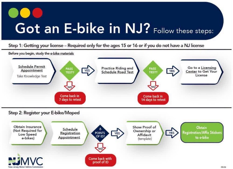 e-bike njmvc 