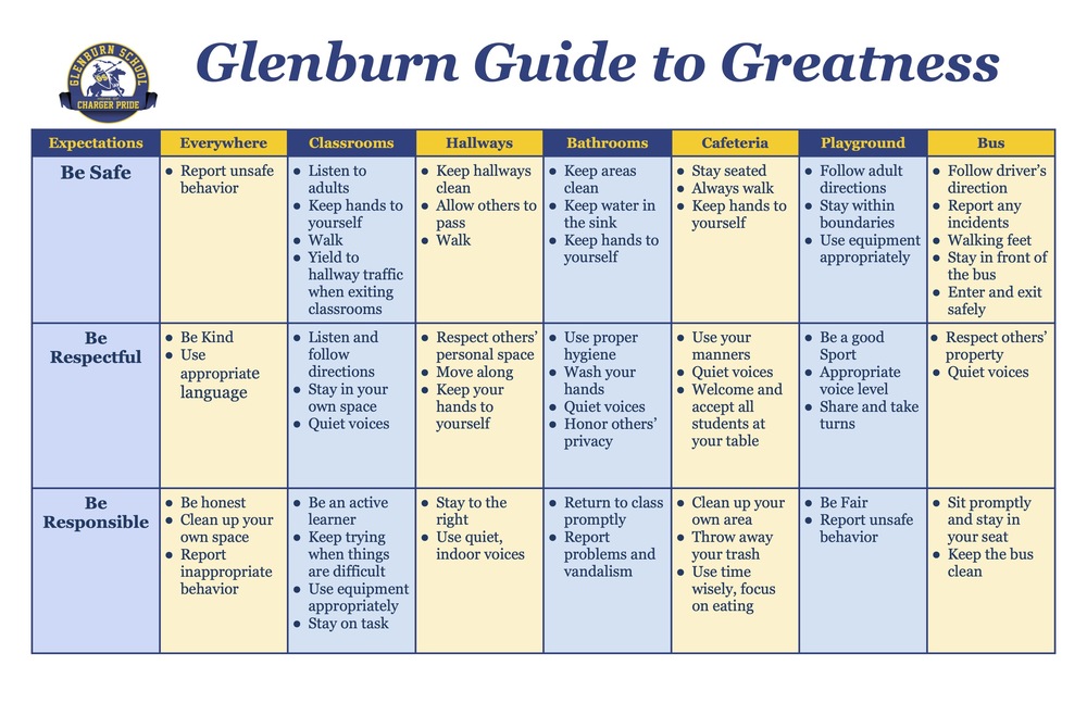 Glenburn Guide to Greatness Matrix