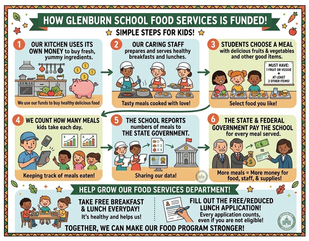 Glenburn Food Service