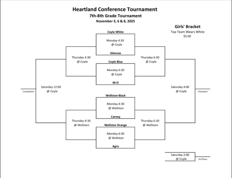 girls bracket