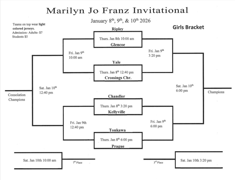 girls bracket