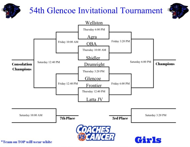 Girls bracket