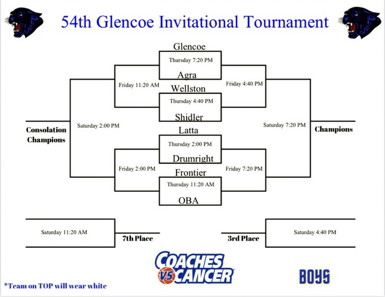 Boys bracket