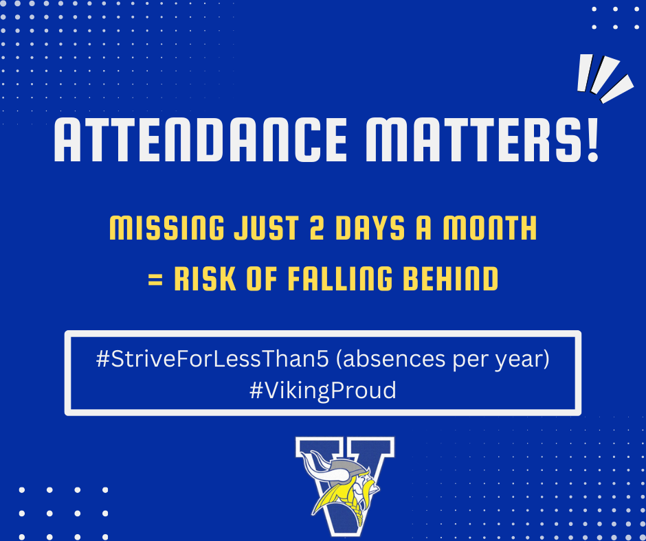 Graphic states, "Attendance matters, missing just 2 days a month = risk of falling behind!" 
