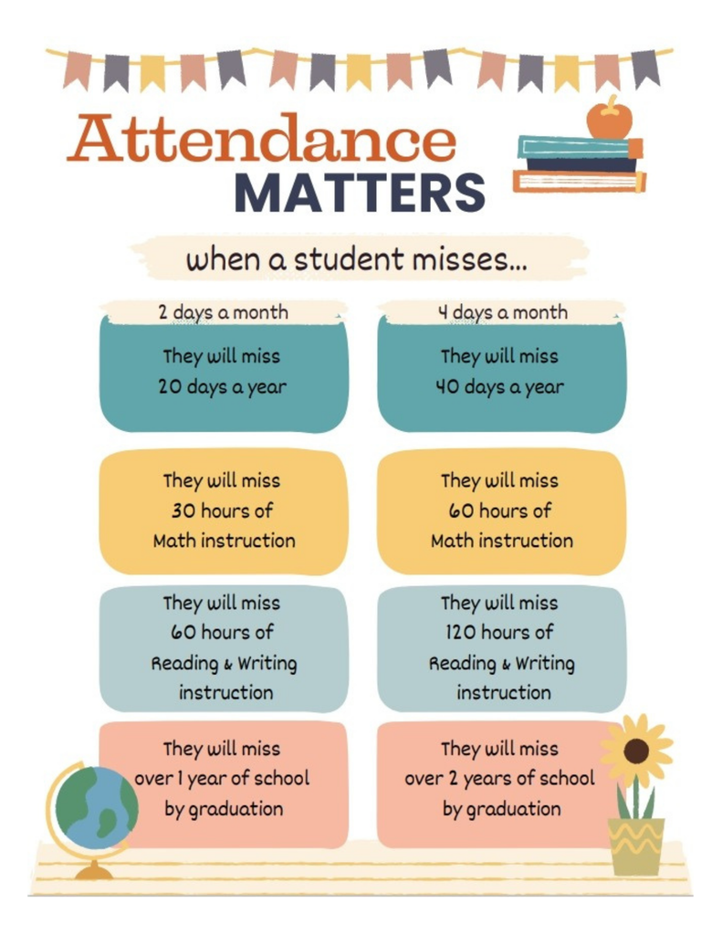 Attendance Matters