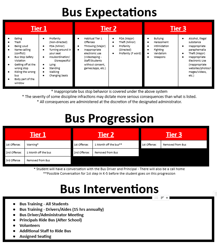 Bus Expectations 26-27