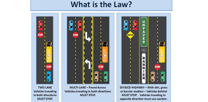 Three road signs with different types of roads and traffic rules. Each road has vehicles stopping at stop signs.