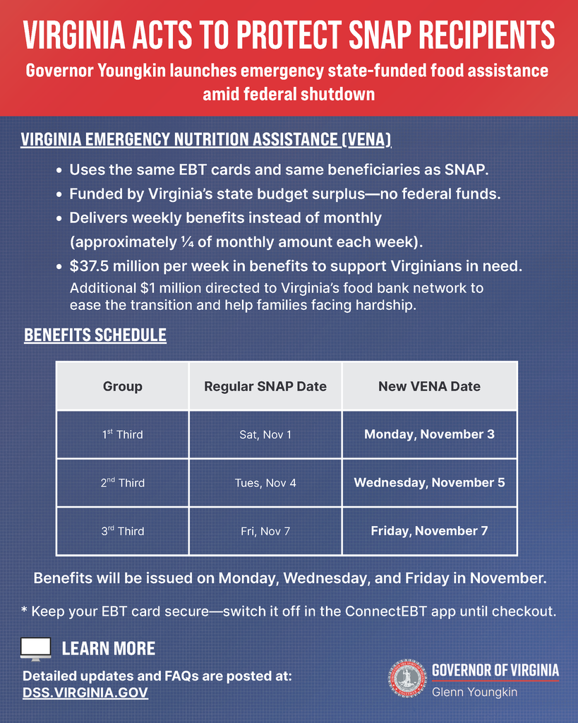SNAP Benefit protections by the state of VA