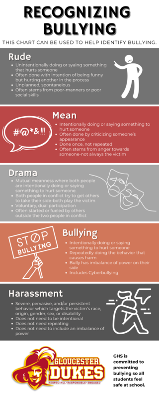 Recognizing Bullying Recognizing Bullying