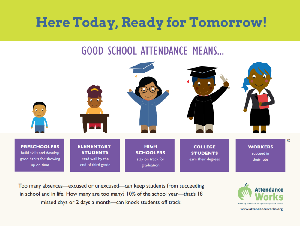 School Attendance Infographic