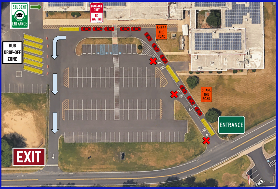 Revised Updated Arrival Procedures Diagram