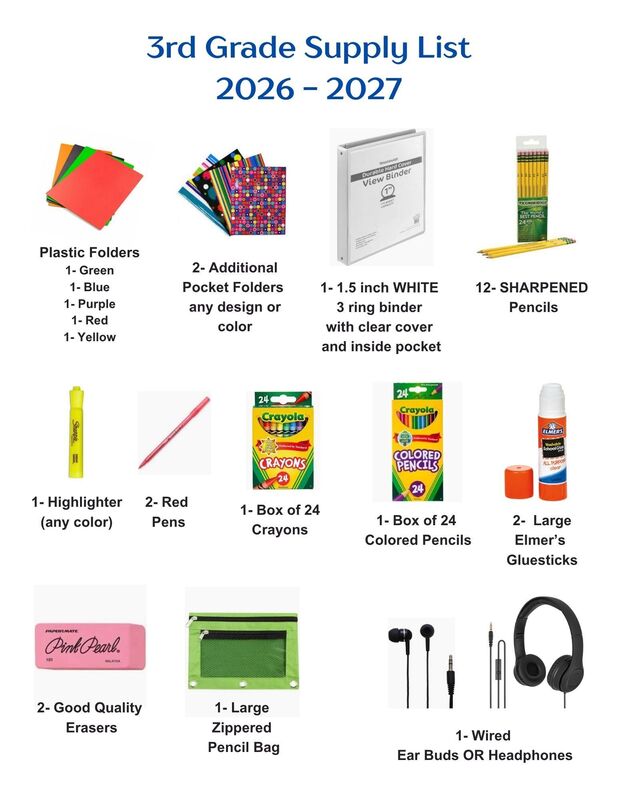 3rd Supply List