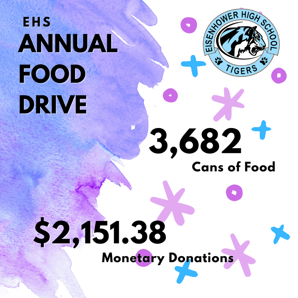 Food Drive Totals
