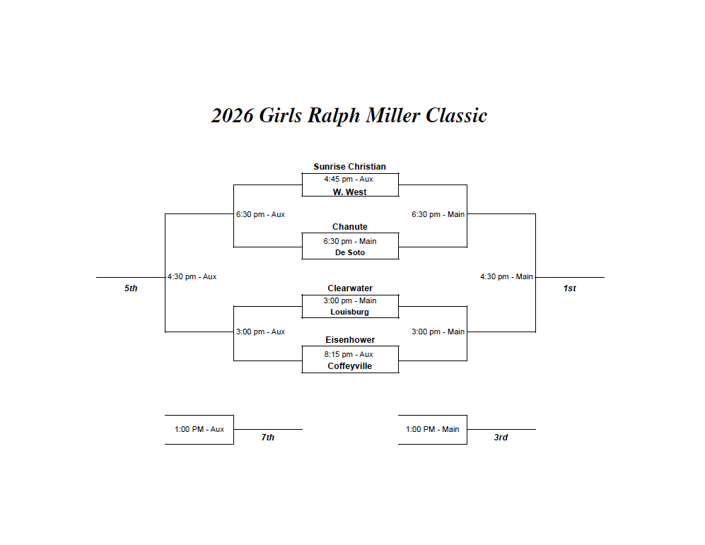 Girls Ralph Miller Classic Tourney Bracket