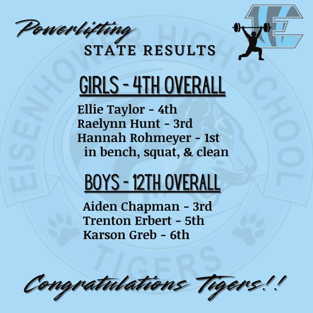 Blue EHS LOGO Background with text about Powerlifting state results. Text at the botton reads, "Congratulations TIgers!!"