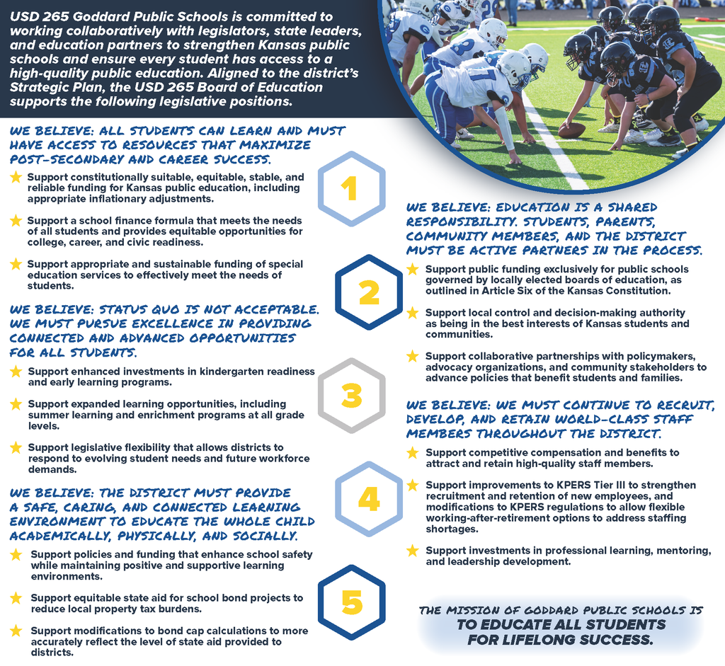 USD 265 Goddard Public Schools is committed to working collaboratively with legislators, state leaders, and education partners to strengthen Kansas public schools and ensure every student has access to a high-quality public education. Aligned to the district’s Strategic Plan, the USD 265 Board of Education supports the following legislative positions. Support constitutionally suitable, equitable, stable, and reliable funding for Kansas public education, including appropriate inflationary adjustments. Support a school finance formula that meets the needs of all students and provides equitable opportunities for college, career, and civic readiness. Support appropriate and sustainable funding of special education services to effectively meet the needs of students. WE BELIEVE: ALL STUDENTS CAN LEARN AND MUST HAVE ACCESS TO RESOURCES THAT MAXIMIZE POST-SECONDARY AND CAREER SUCCESS. WE BELIEVE: STATUS QUO IS NOT ACCEPTABLE. WE MUST PURSUE EXCELLENCE IN PROVIDING CONNECTED AND ADVANCED OPPORTUNITIES FOR ALL STUDENTS. Support enhanced investments in kindergarten readiness and early learning programs. Support expanded learning opportunities, including summer learning and enrichment programs at all grade levels. Support legislative flexibility that allows districts to respond to evolving student needs and future workforce demands. 5 WE BELIEVE: THE DISTRICT MUST PROVIDE A SAFE, CARING, AND CONNECTED LEARNING ENVIRONMENT TO EDUCATE THE WHOLE CHILD ACADEMICALLY, PHYSICALLY, AND SOCIALLY. Support policies and funding that enhance school safety while maintaining positive and supportive learning environments. Support equitable state aid for school bond projects to reduce local property tax burdens. Support modifications to bond cap calculations to more accurately reflect the level of state aid provided to districts. WE BELIEVE: EDUCATION IS A SHARED RESPONSIBILITY. STUDENTS, PARENTS, COMMUNITY MEMBERS, AND THE DISTRICT MUST BE ACTIVE PARTNERS IN THE PROCESS. Support public funding exclusively for public schools governed by locally elected boards of education, as outlined in Article Six of the Kansas Constitution. Support local control and decision-making authority as being in the best interests of Kansas students and communities. Support collaborative partnerships with policymakers, advocacy organizations, and community stakeholders to advance policies that benefit students and families. WE BELIEVE: WE MUST CONTINUE TO RECRUIT, DEVELOP, AND RETAIN WORLD-CLASS STAFF MEMBERS THROUGHOUT THE DISTRICT. Support competitive compensation and benefits to attract and retain high-quality staff members. Support improvements to KPERS Tier III to strengthen recruitment and retention of new employees, and modifications to KPERS regulations to allow flexible working-after-retirement options to address staffing shortages. Support investments in professional learning, mentoring, and leadership development. THE MISSION OF GODDARD PUBLIC SCHOOLS IS TO EDUCATE ALL STUDENTS FOR LIFELONG SUCCESS.