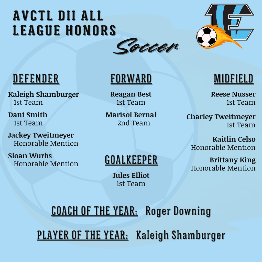 background:  light blue with soccer ball, EHS blue E logo, AVCTL DII All League Honors; text:   lists of winner for EHS