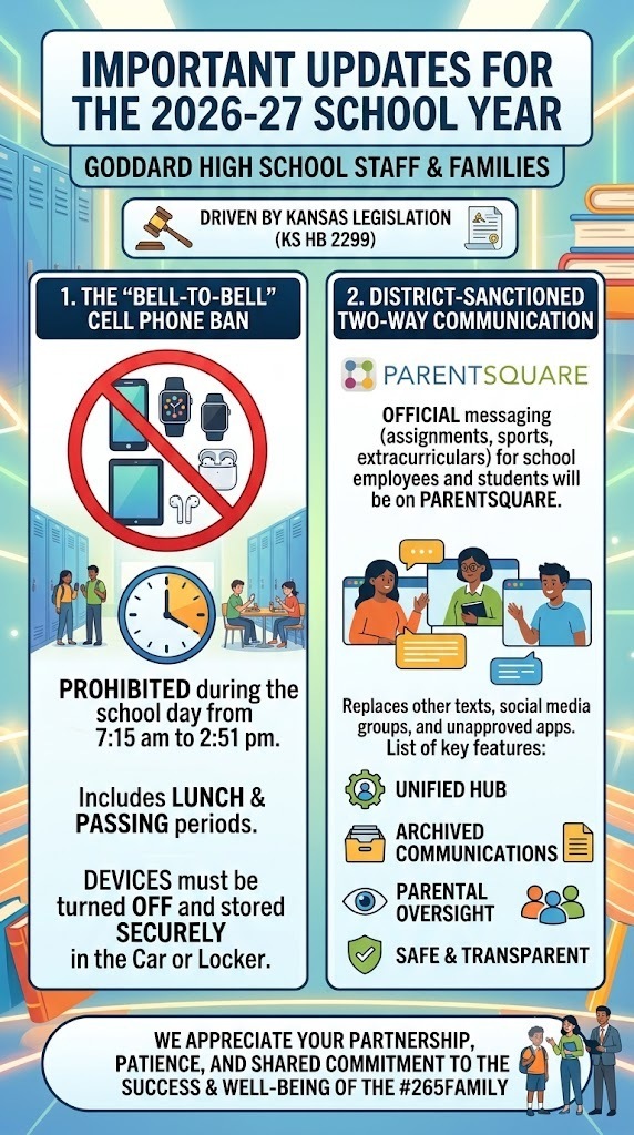 cell phone and two way communication GHS