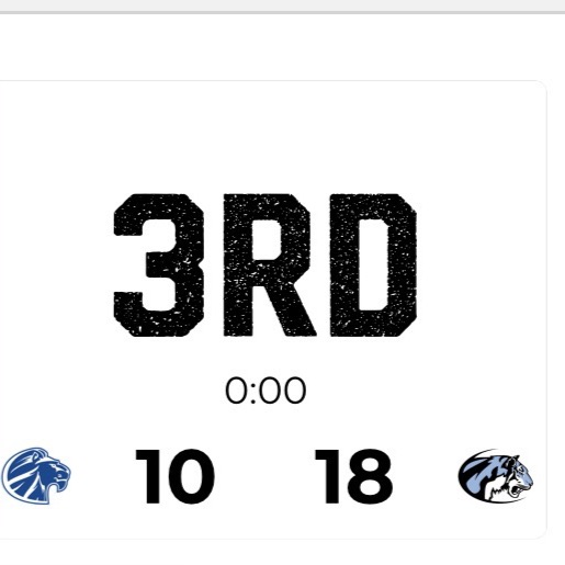 At the end of 3, Tigers 18-10