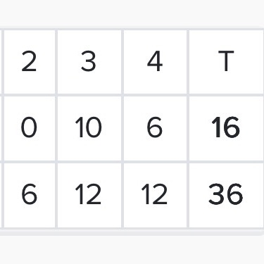 Final Tigers 36-17