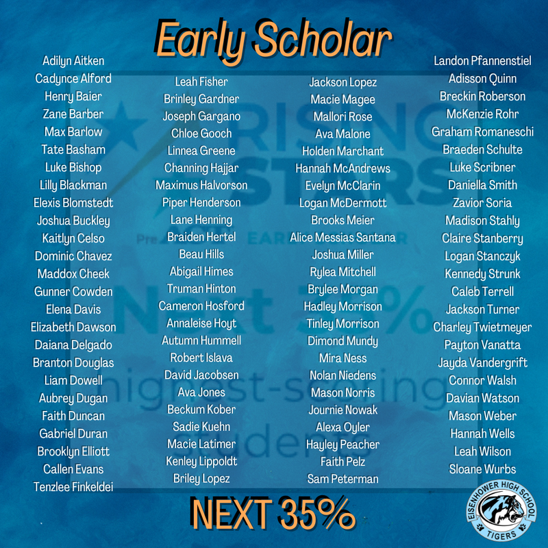 IKE Students Named to the PreACT Rising Stars Program