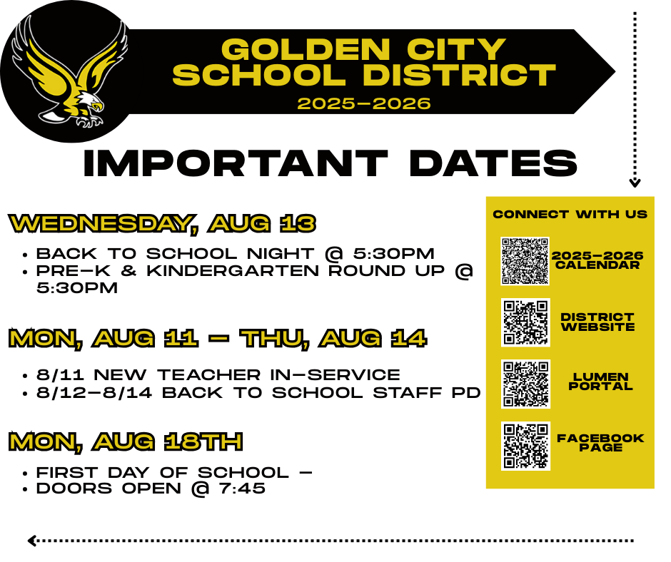 dates