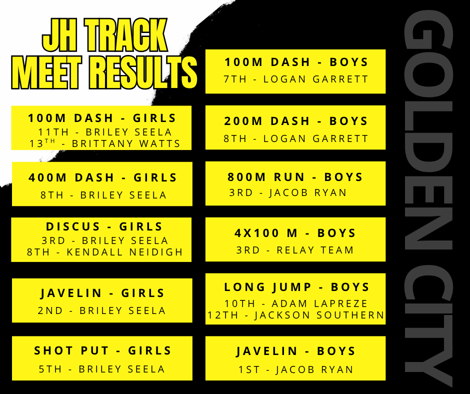 jh track results
