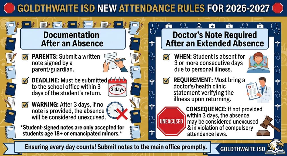 Anntendance Rules for GES for notes