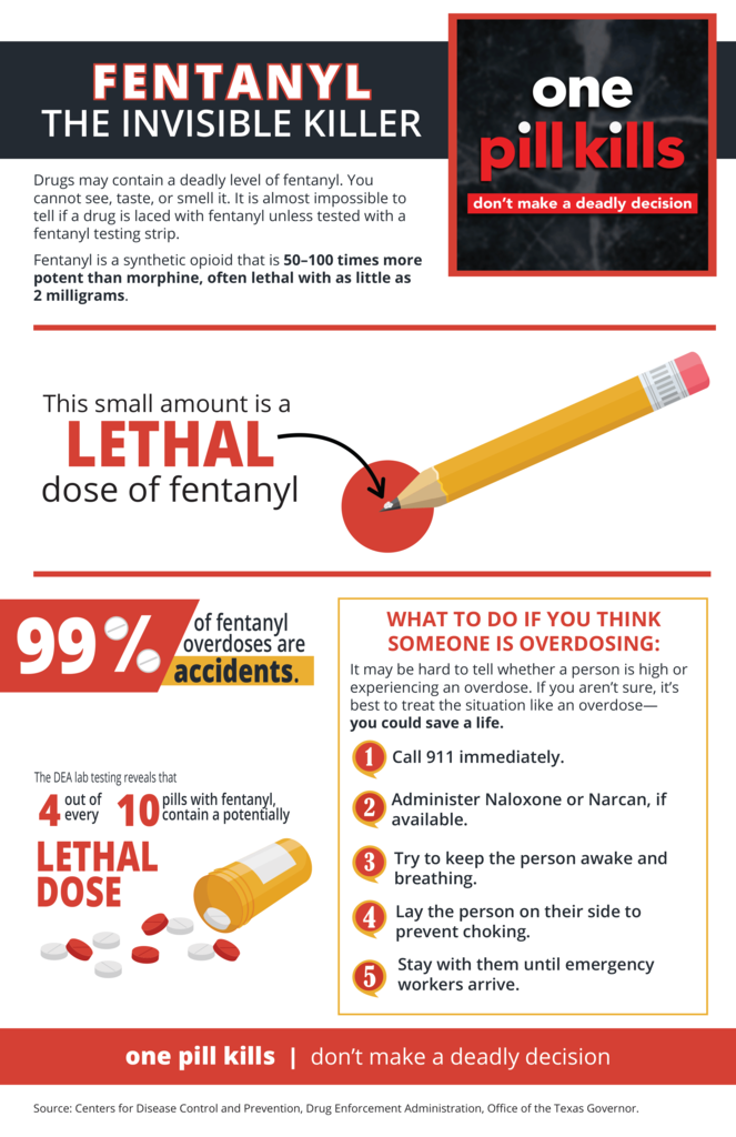 Fentanyl: The Invisible Killer