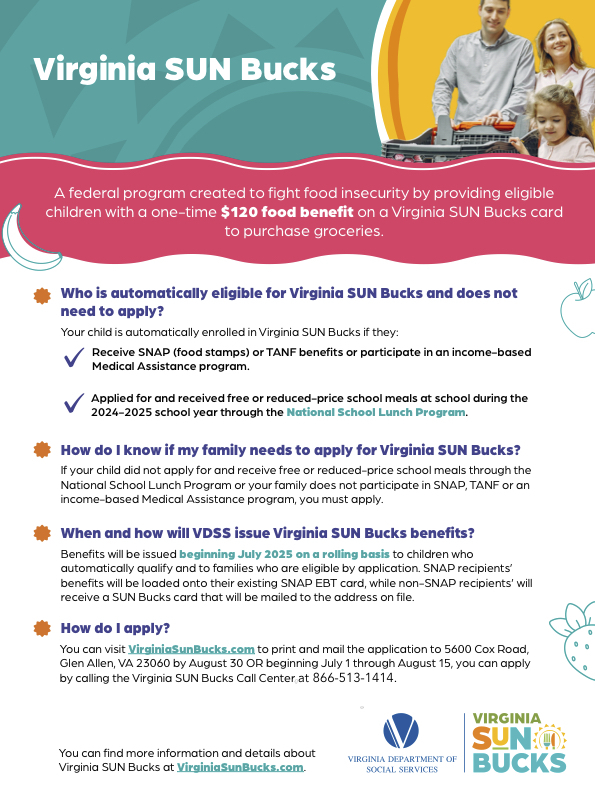 Flyer titled “Virginia SUN Bucks” from the Virginia Department of Social Services. It announces a federal program that provides eligible children with a one-time $120 food benefit on a Virginia SUN Bucks card to buy groceries. Children are automatically eligible if they receive SNAP or TANF benefits, participate in income-based Medical Assistance, or were approved for free or reduced-price school meals through the National School Lunch Program in the 2024–2025 school year. If not automatically eligible, families must apply. Benefits will be issued beginning July 2025 on a rolling basis. SNAP recipients will receive funds on their existing EBT card; others will get a mailed SUN Bucks card. To apply, families can print and mail an application from VirginiaSunBucks.com or apply online from July 1 to August 15. The flyer includes contact info for the Virginia SUN Bucks Call Center (866-513-1414) and displays logos of the Virginia Department of Social Services and Virginia SUN Bucks. A family with a grocery cart is pictured at the top.