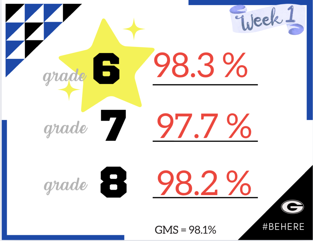 #BeHere Challenge Week 1