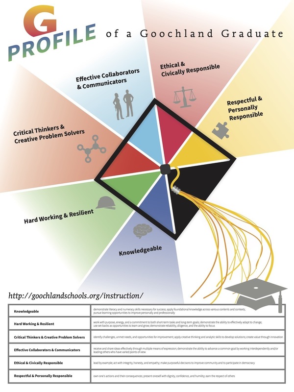 Profile of a Goochland Graduate