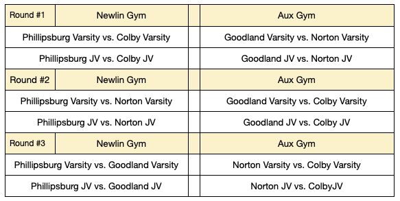 VB Jamboree at Phillipsburg