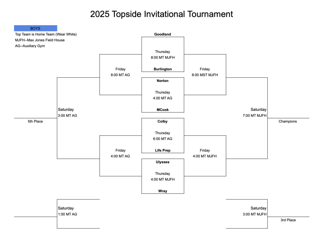 Girls and boys Topside brackets