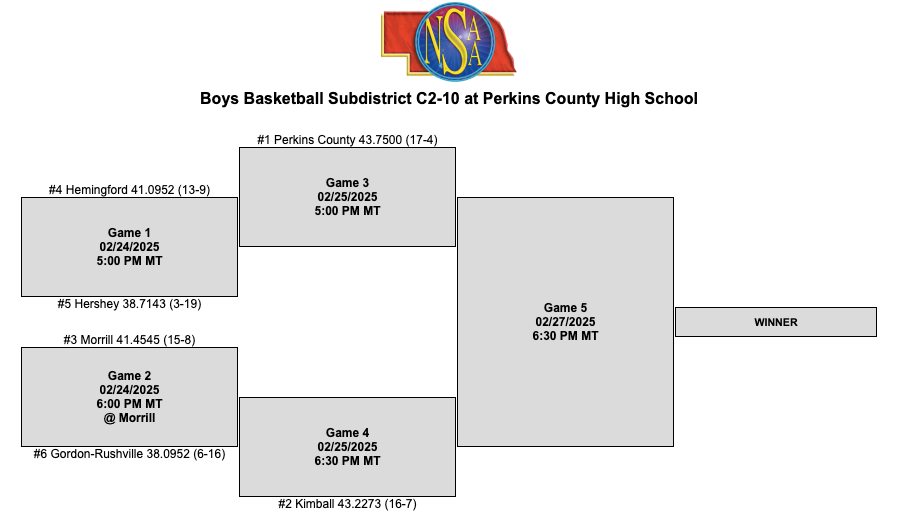 BB Bracket