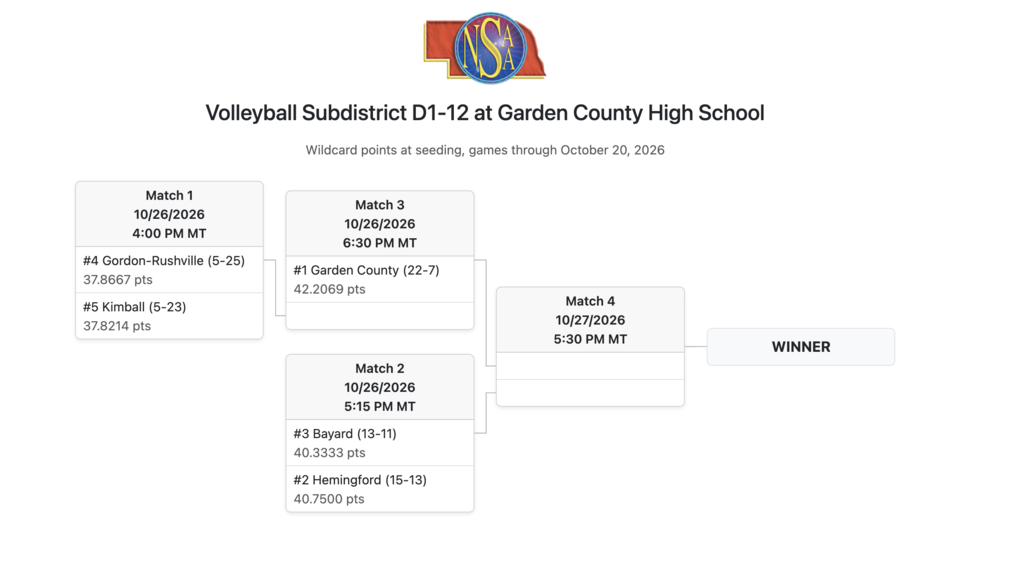 Volleyball Sub Districts