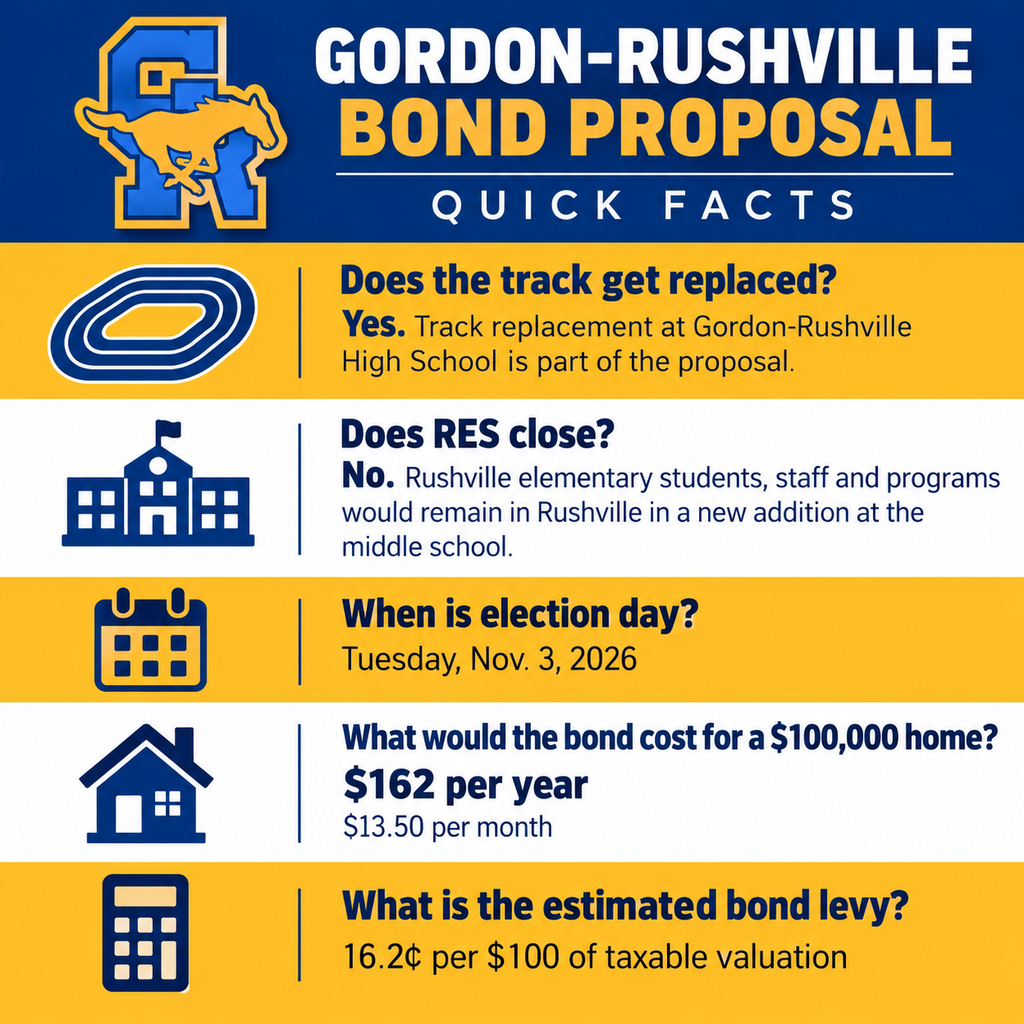 Bond Questions, Answered Part 5 of a six-part series on the Gordon-Rushville Public Schools bond proposal