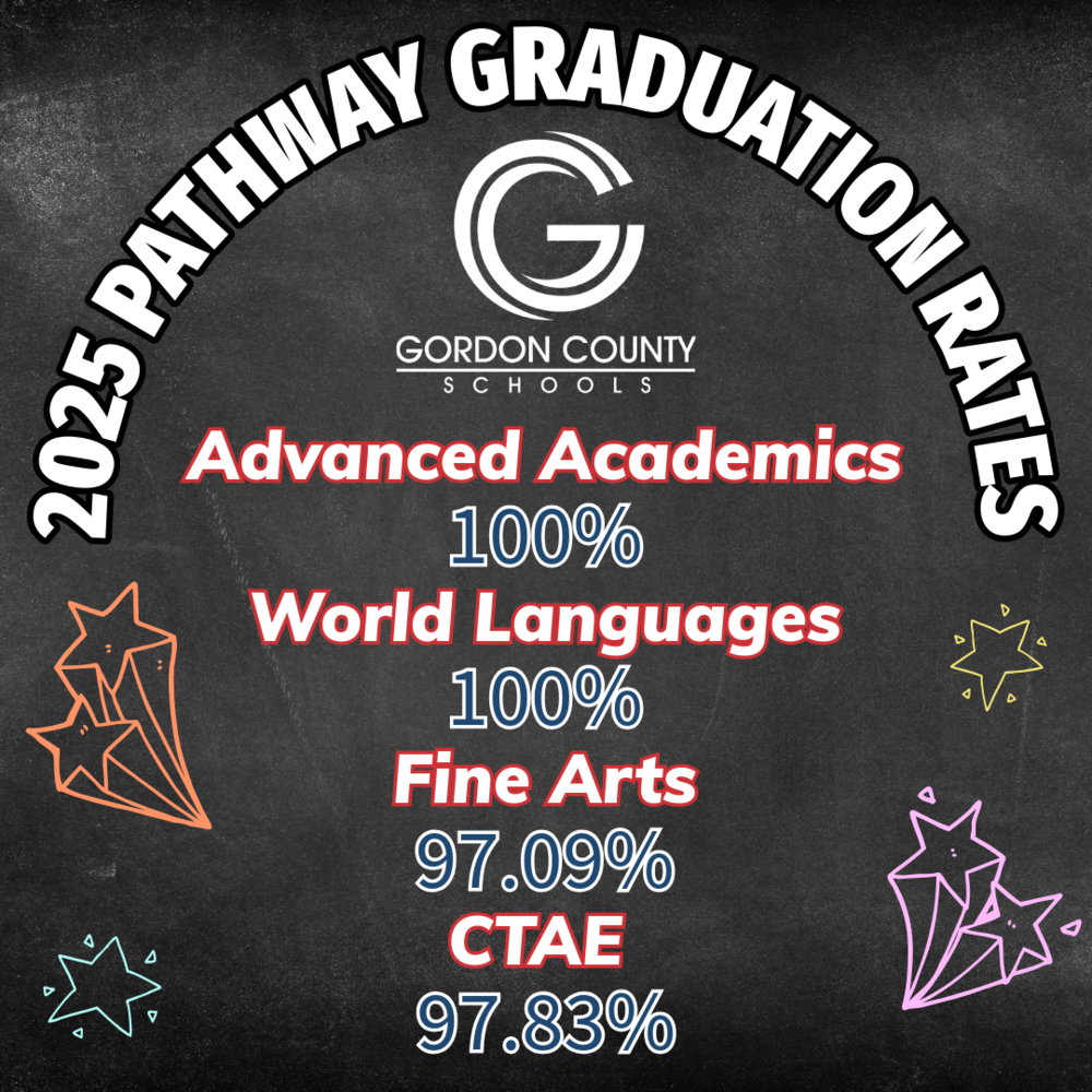 Pathway Graduation Rates for Gordon County Schools: 100% in Advanced Academics, 100% in World Language, 97.09% in Fine Arts, and 97.83% in CTAE.