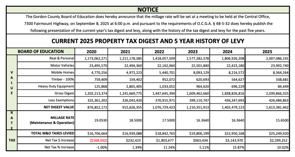 5 Year History - Tax Digest
