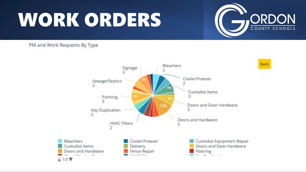 December 2025 Superintendent's Report Work Orders by "Other"