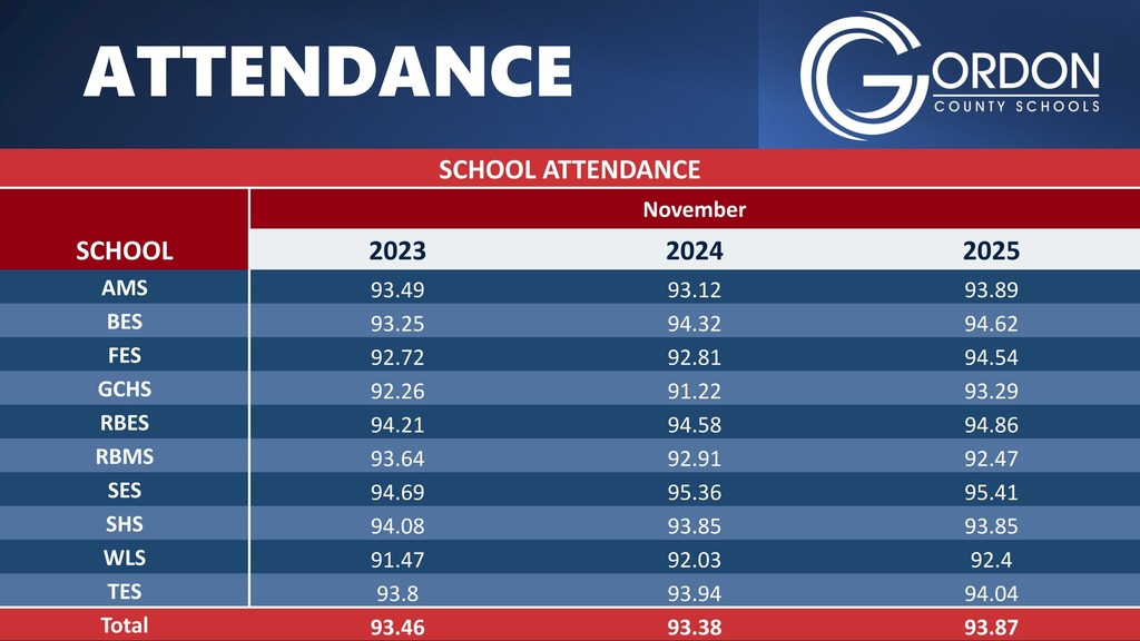 December 2025 Superintendent's Report Attendance for November