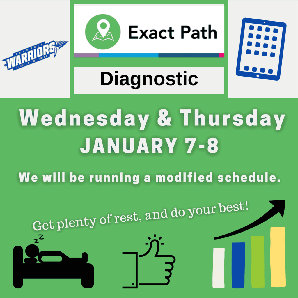 Exact Path Diagnostic
