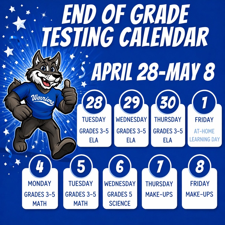 Milestones Testing Dates