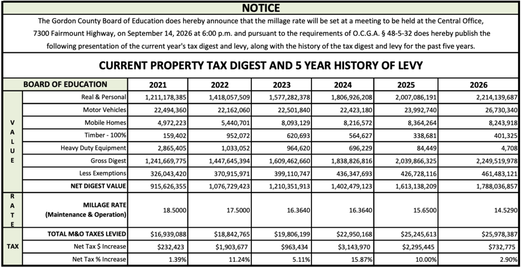 Tax Digest