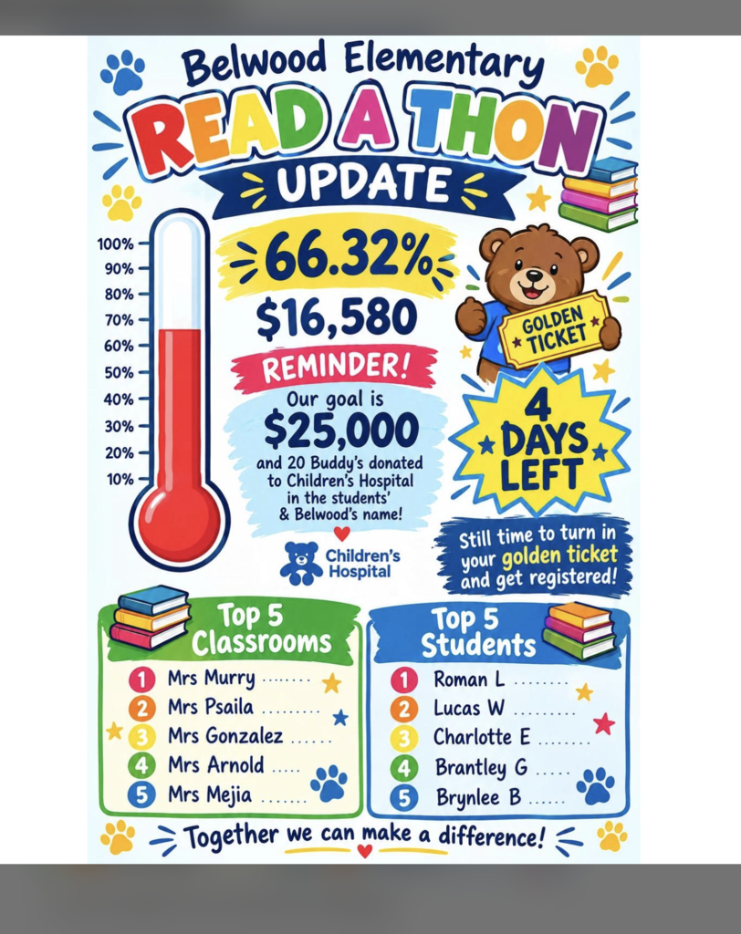 Just a reminder of our classroom challenge: FINAL WEEK CLASSROOM CHALLENGE!!! Teachers and classrooms..... this one is for you!! The TOP 3 CLASSROOMS at the end of the day on Monday, September 28th will win a PIZZA PARTY!!! and that's not all...... Teachers win too!!! 1st place : $100 AMAZON GIFT CARD 2nd place: $75 AMAZON GIFT CARD 3rd place: $50 AMAZON GIFT CARD What could you buy for your classrooms with an AMAZON gift card?? WHO WILL COME OUT ON TOP???!!! Who will read the most? (goal is an hour each week) Who will bring in the most pledges? Which classroom will take the lead?? Let's finish the week strong!!