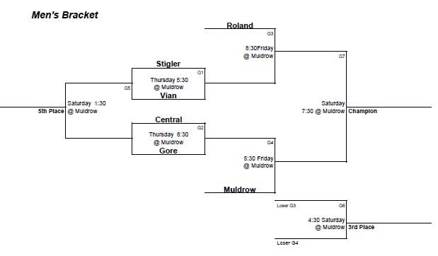 Sequoyah County Tournament 