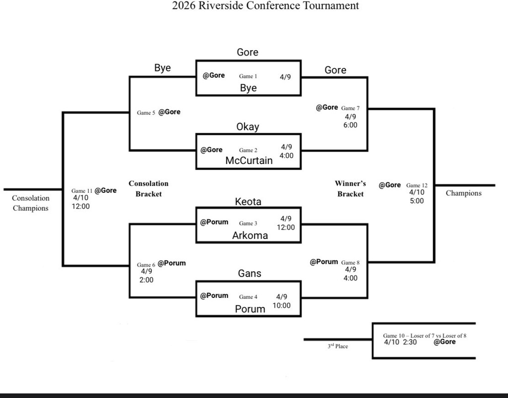 2026 Riverside Conference Tournament